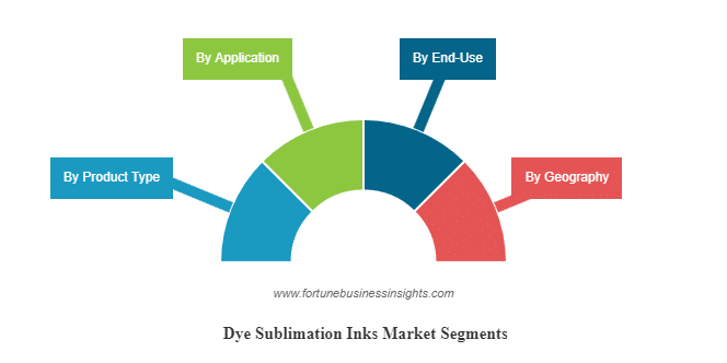 Dye sublimation inks market segments